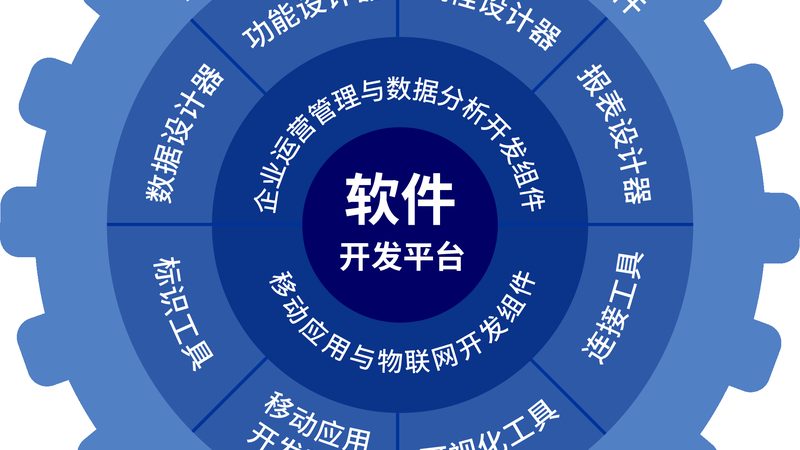 北京软件定制开发周期：揭秘影响其长短的关键因素