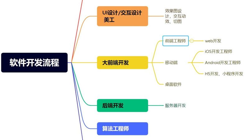 如何评估软件定制开发公司的实力与可靠性